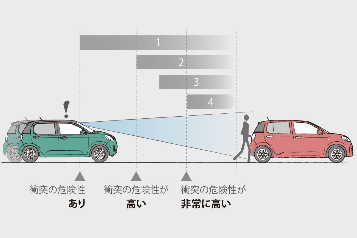 トヨタ　パッソ距離浅！ トヨタ パッソの価格・新型情報・グレード諸元 価格.com