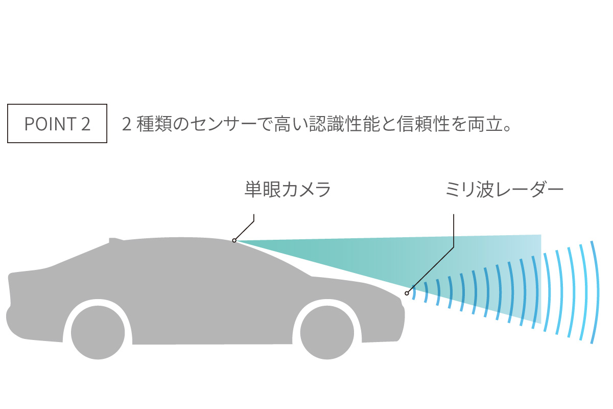 プロボックス | 安全性能 | トヨタカローラネッツ岐阜