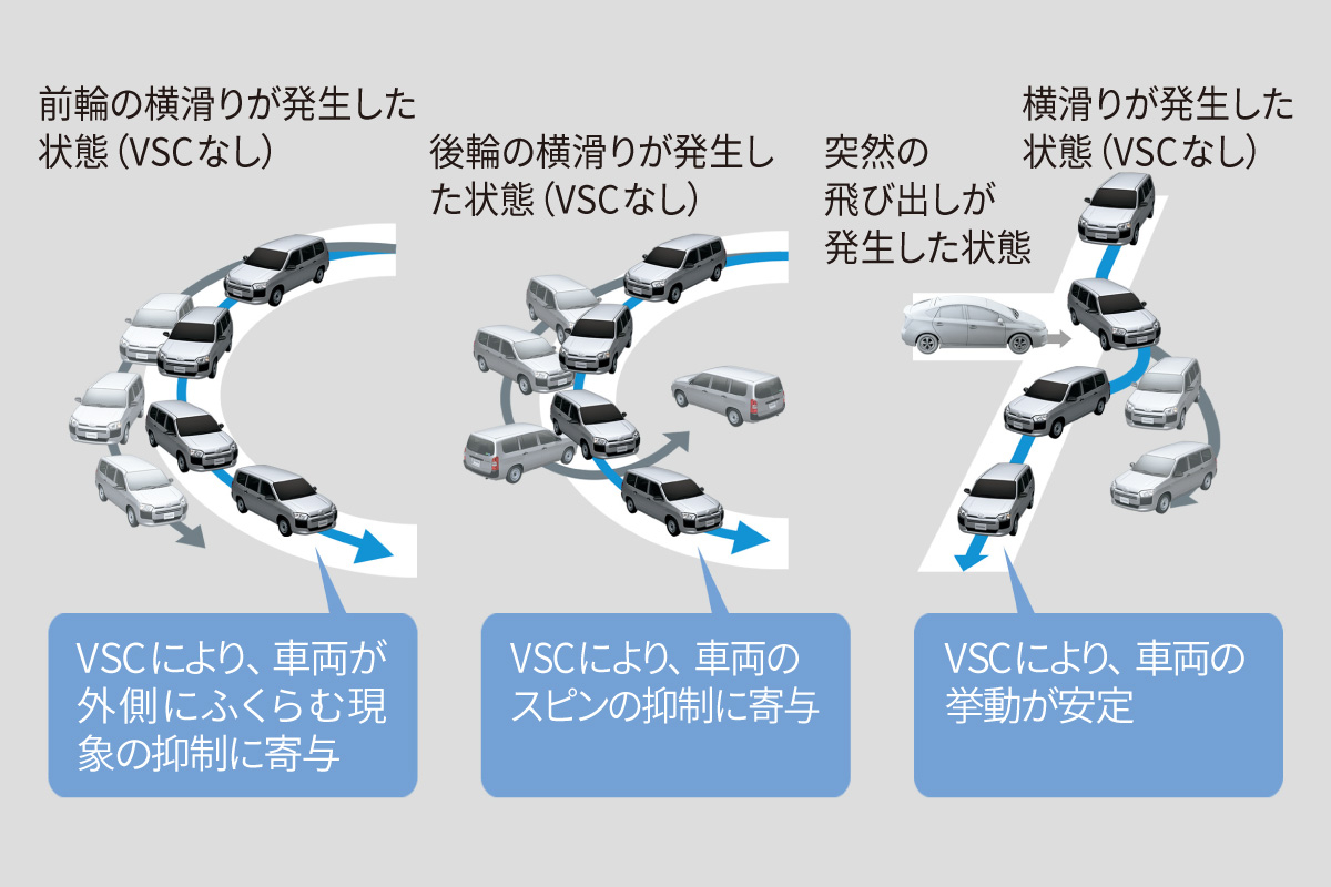 プロボックス | 安全性能 | トヨタカローラネッツ岐阜