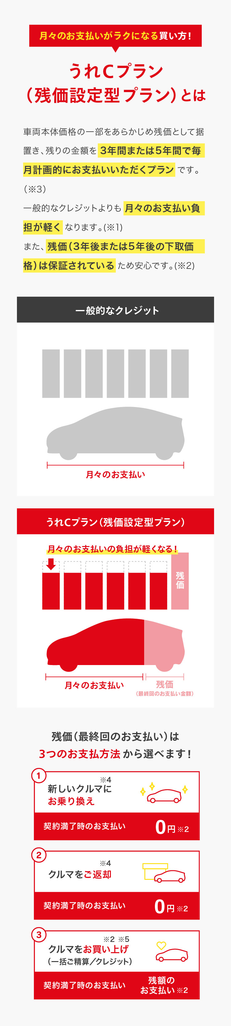 かしこい買い方「うれCプラン」 | トヨタカローラネッツ岐阜
