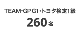 TEAM-GP G1・トヨタ検定1級 260名