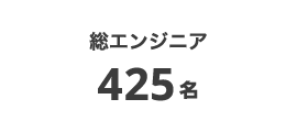 総エンジニア 25名