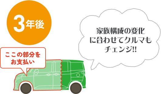 家族構成の変化に合わせてクルマもチェンジ！！