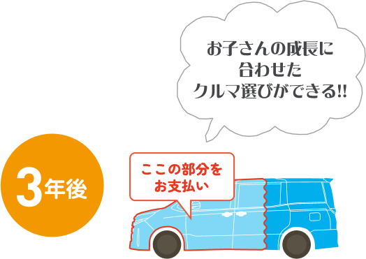 お子さんの成長に合わせたクルマ選びができる！！