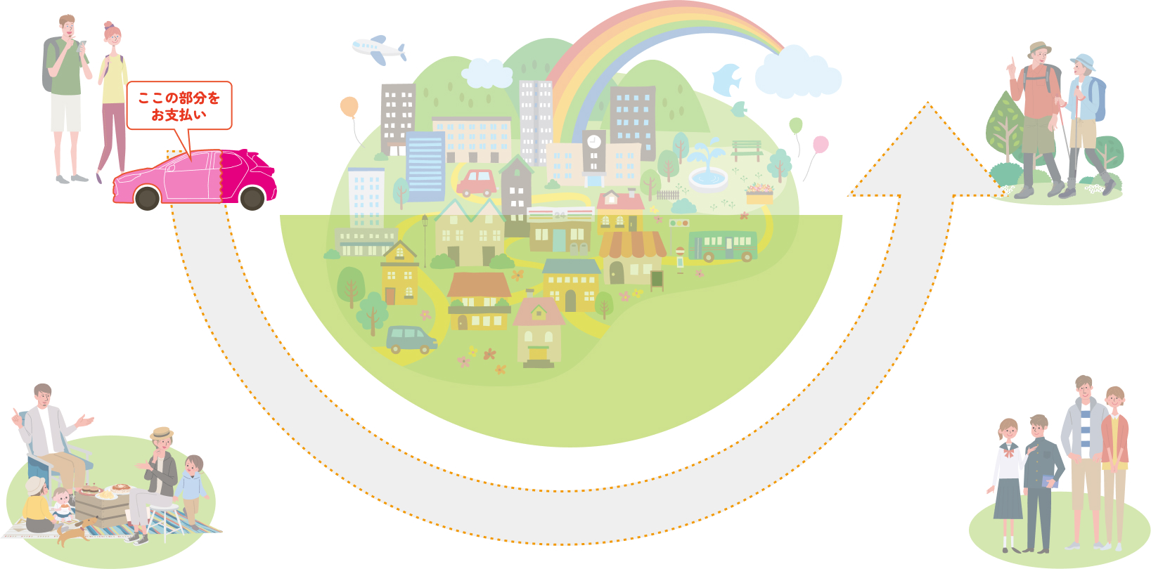 カーライフに新提案！！